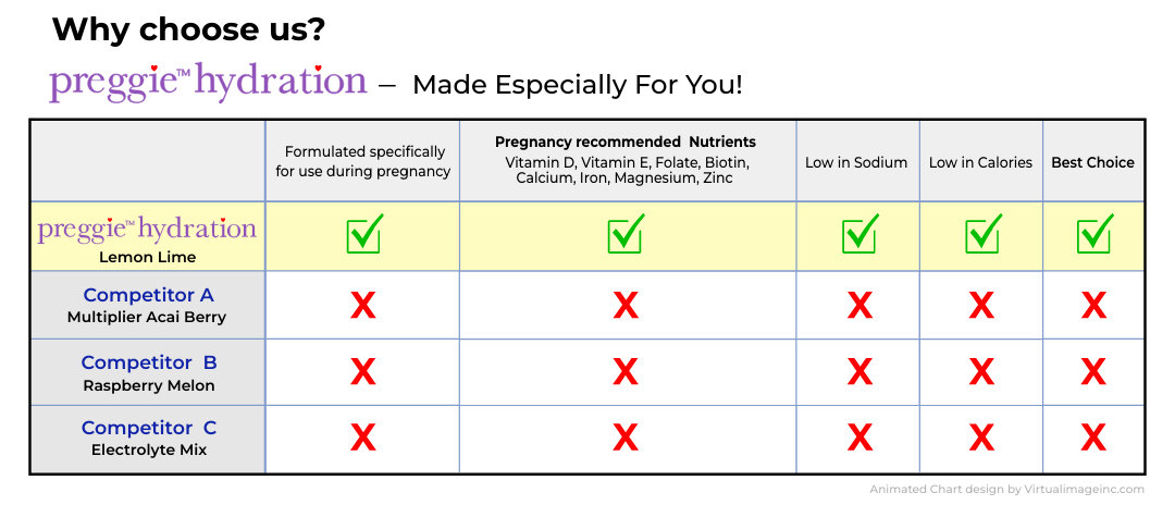 Preggie Chart