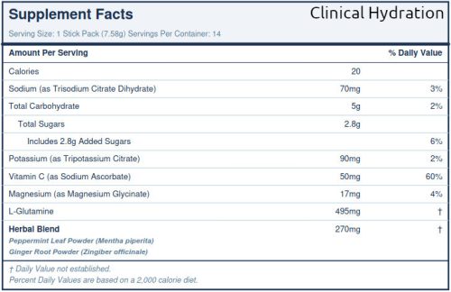 Clinical Hydration Nutrition Label